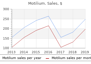 buy motilium 10mg line