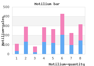 buy discount motilium on line