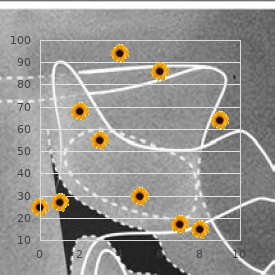 Anophthalmia megalocornea cardiopathy skeletal anomalies