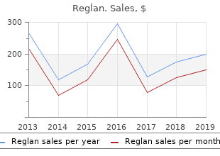 buy discount reglan 10 mg on line