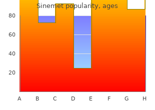 300mg sinemet for sale