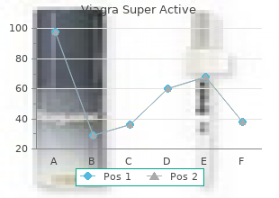 order generic viagra super active canada