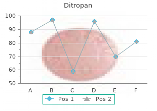 2.5 mg ditropan fast delivery