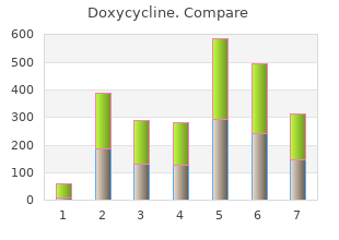 order discount doxycycline online