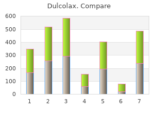 buy dulcolax with paypal