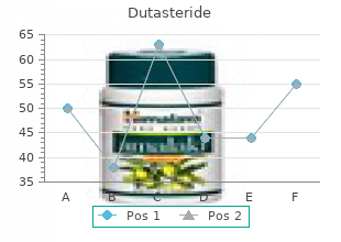 buy 0.5mg dutasteride with visa