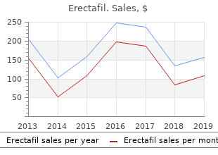 discount erectafil 20 mg