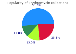 order line erythromycin