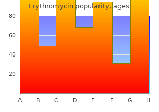 quality 500mg erythromycin