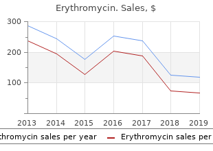 discount 250mg erythromycin overnight delivery