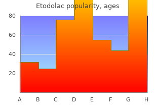 purchase discount etodolac online