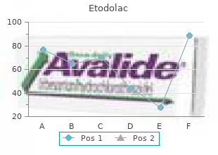 order etodolac visa