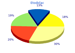 generic etodolac 400 mg fast delivery