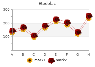 purchase etodolac uk