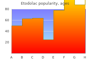 cheap 300mg etodolac overnight delivery