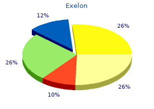 buy exelon in united states online