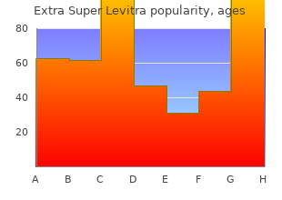 buy extra super levitra with visa
