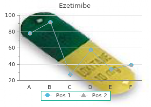 buy ezetimibe 10mg cheap