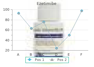 purchase ezetimibe 10mg on line