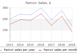 purchase famvir in india