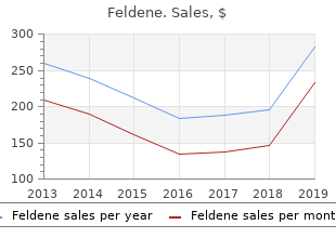 purchase feldene toronto