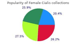 purchase 10 mg female cialis otc