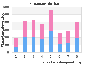 order discount finasteride on line