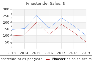 order cheapest finasteride and finasteride