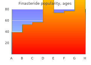 order 1 mg finasteride mastercard