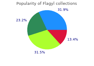 order flagyl 500 mg overnight delivery