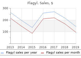buy cheap flagyl 500 mg online