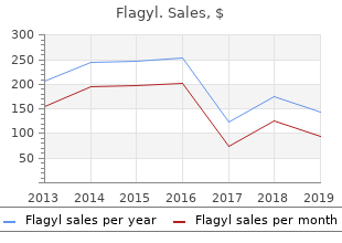 generic flagyl 400 mg without a prescription