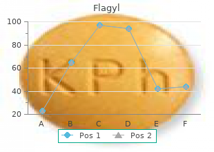 order flagyl uk