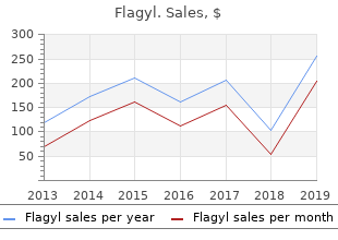 buy flagyl 200 mg free shipping