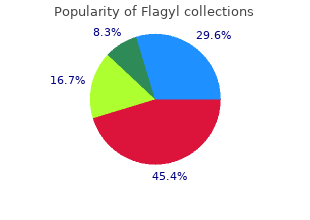 purchase flagyl no prescription