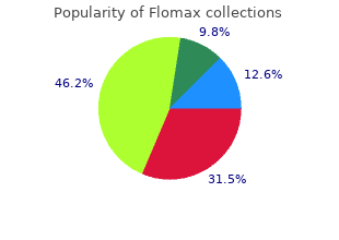 purchase flomax in united states online