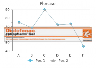 purchase flonase 50mcg line