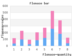 flonase 50 mcg overnight delivery