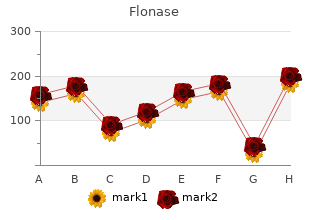 purchase flonase discount