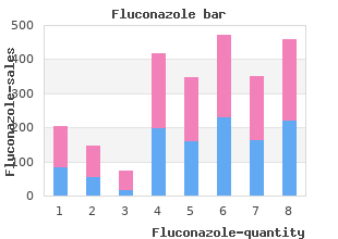 fluconazole 50 mg with amex