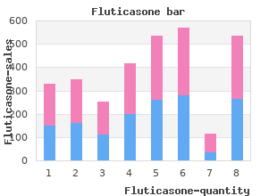 effective fluticasone 100 mcg