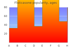 purchase fluticasone cheap online