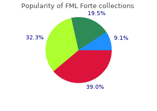 purchase fml forte online pills