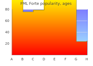 purchase fml forte 5 ml line