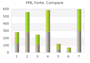 order fml forte 5  ml without prescription