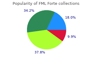 fml forte 5 ml sale