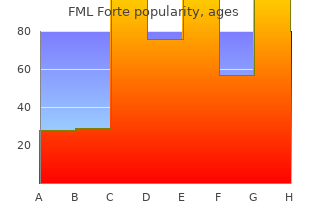 order cheap fml forte online