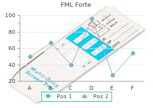 trusted 5 ml fml forte